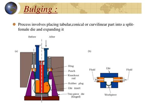 bulging process in sheet metal|Investigation into bulging.